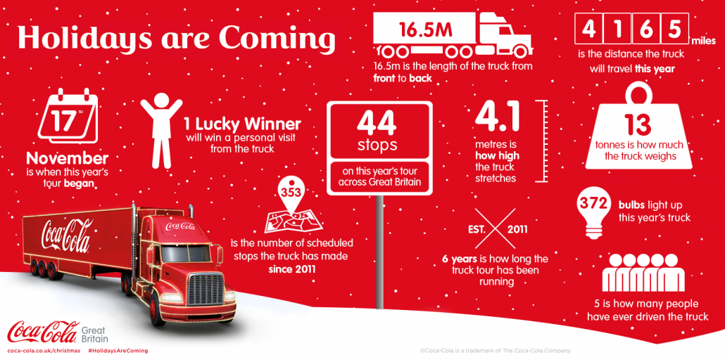 Coca-Cola Christmas Truck Facts